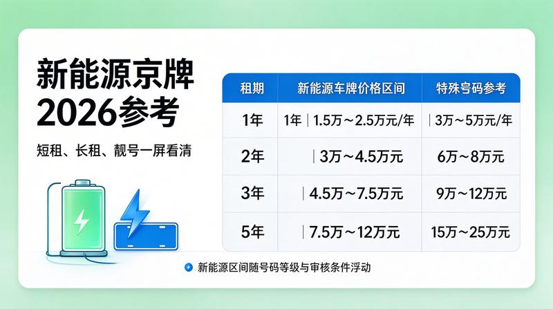 新能源指标放宽政策